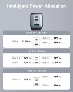 Anker 735 Charger (Nano II 65W)