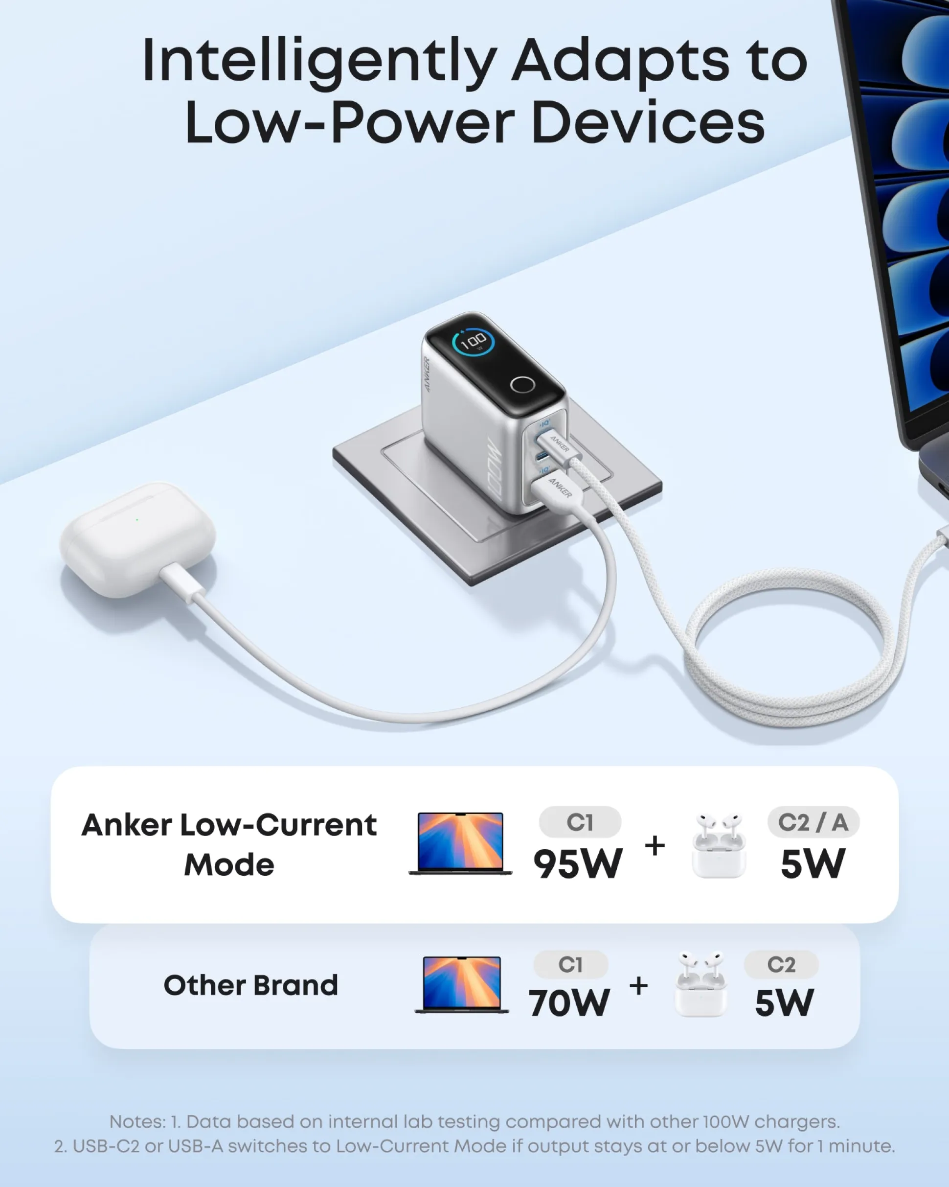 Anker Charger (100W, 3 Ports, Smart Display) 2-Pack