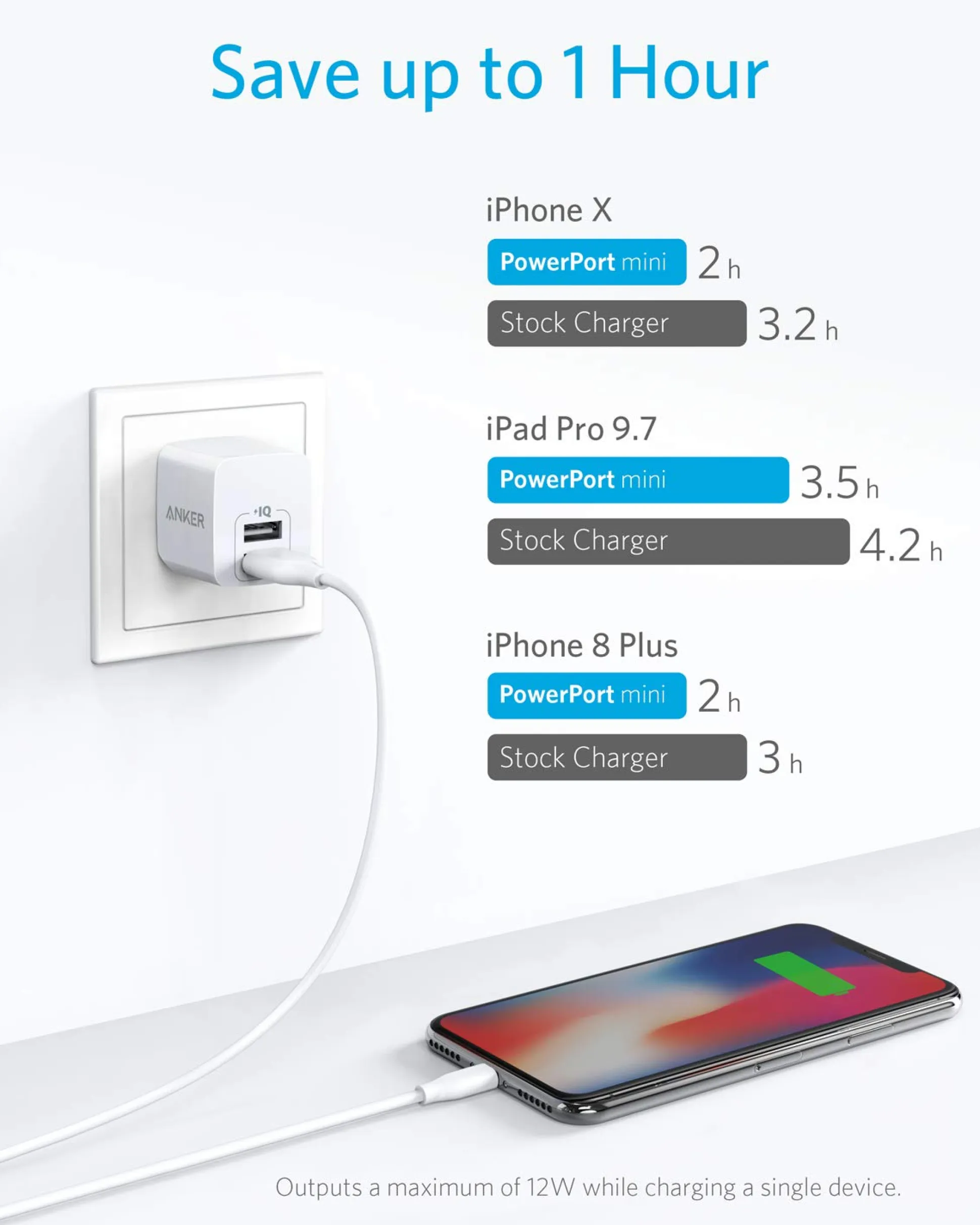 Anker Dual-Port 12W Wall Charger (2-Pack)