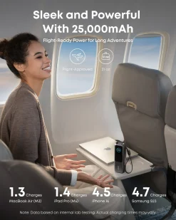 Anker Laptop Power Bank (25K, 165W, Built-In and Retractable Cables) and Anker USB-C to USB-C Cable (6 ft, 240W, Upcycled-Braided)
