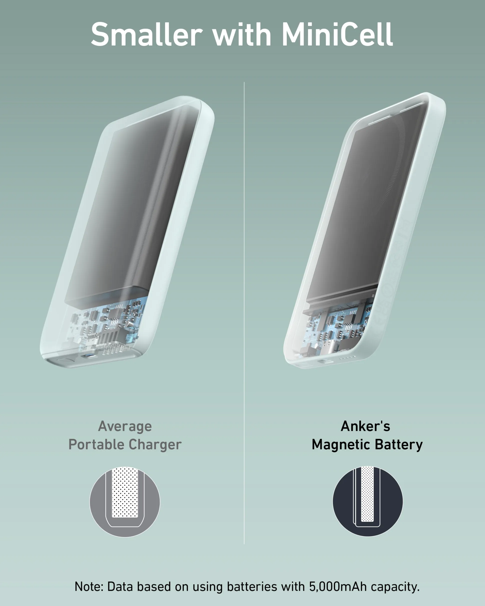 Anker 621 Magnetic Battery (MagGo)