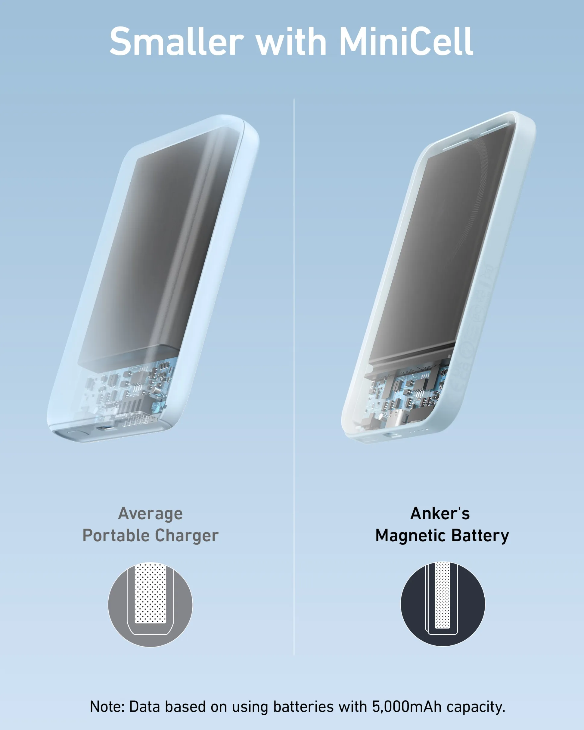 Anker 621 Magnetic Battery (MagGo)