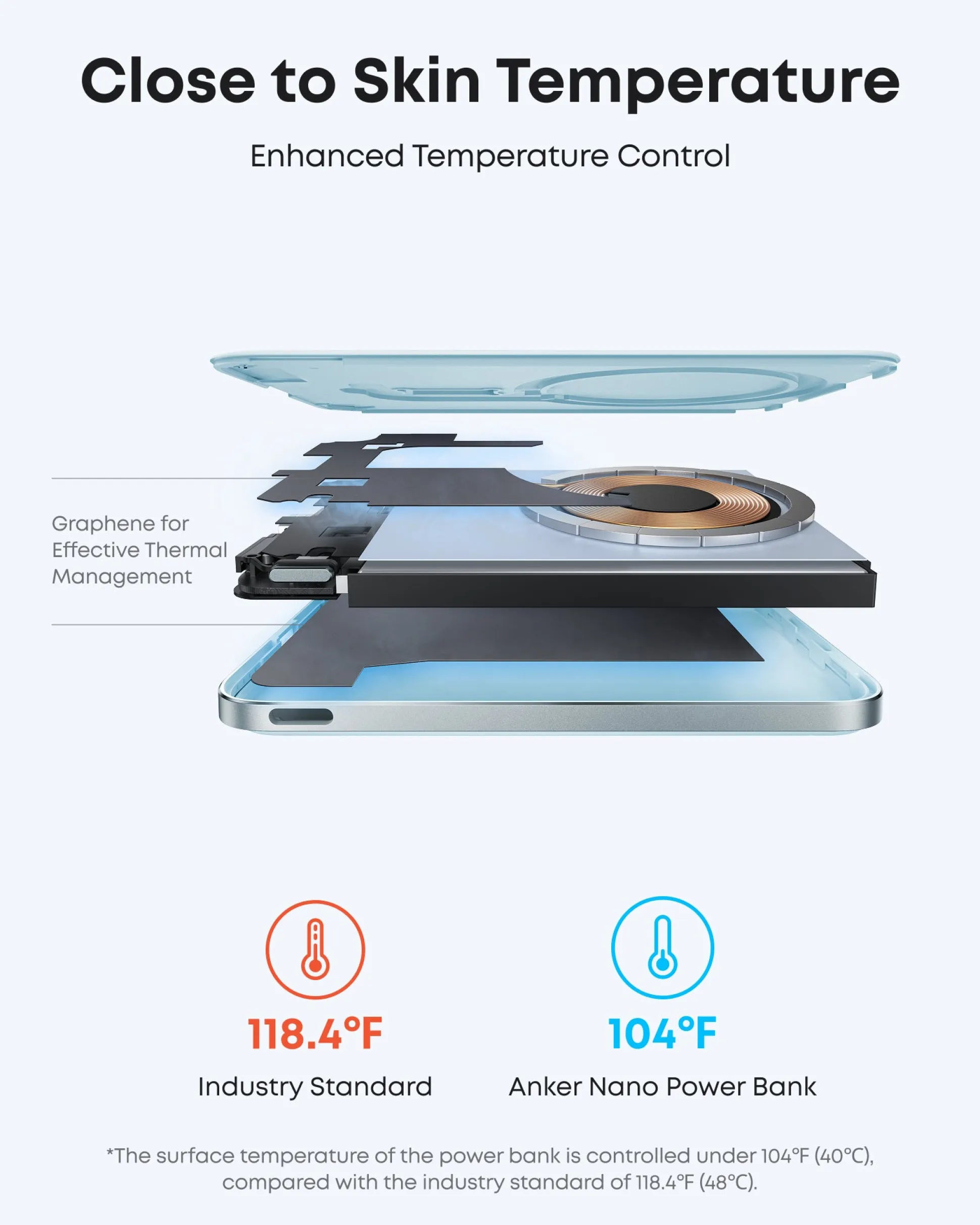 Anker Nano Power Bank (5K, MagGo, Slim) WM