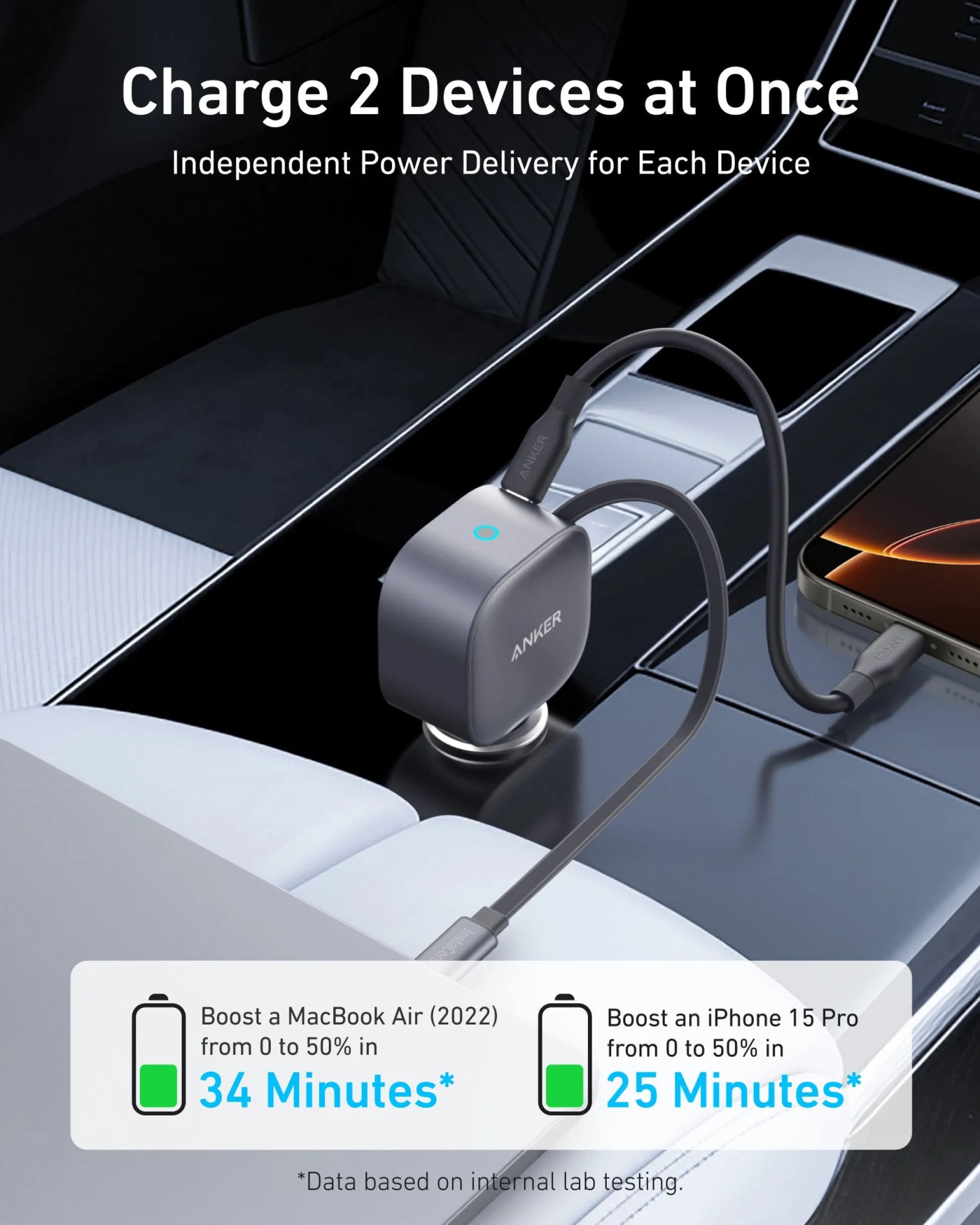 Anker Nano 75W Car Charger