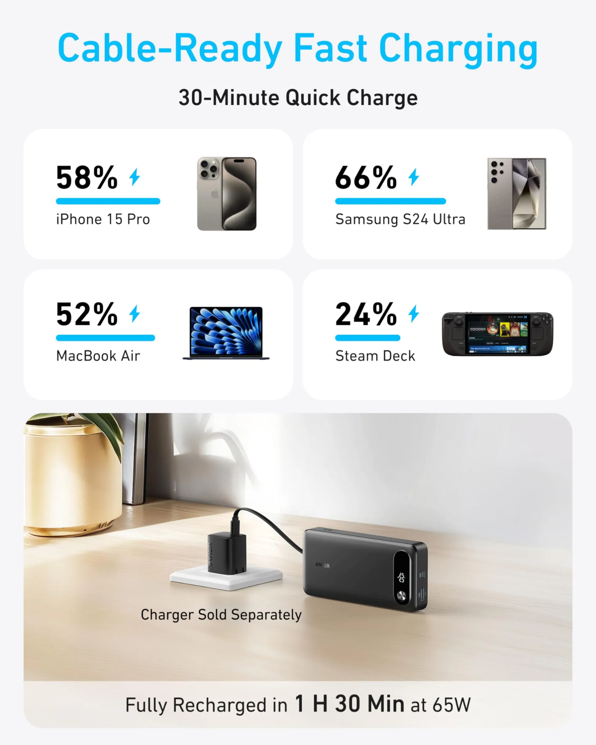 Anker Power Bank (20K, 87W, Built-In USB-C Cable)