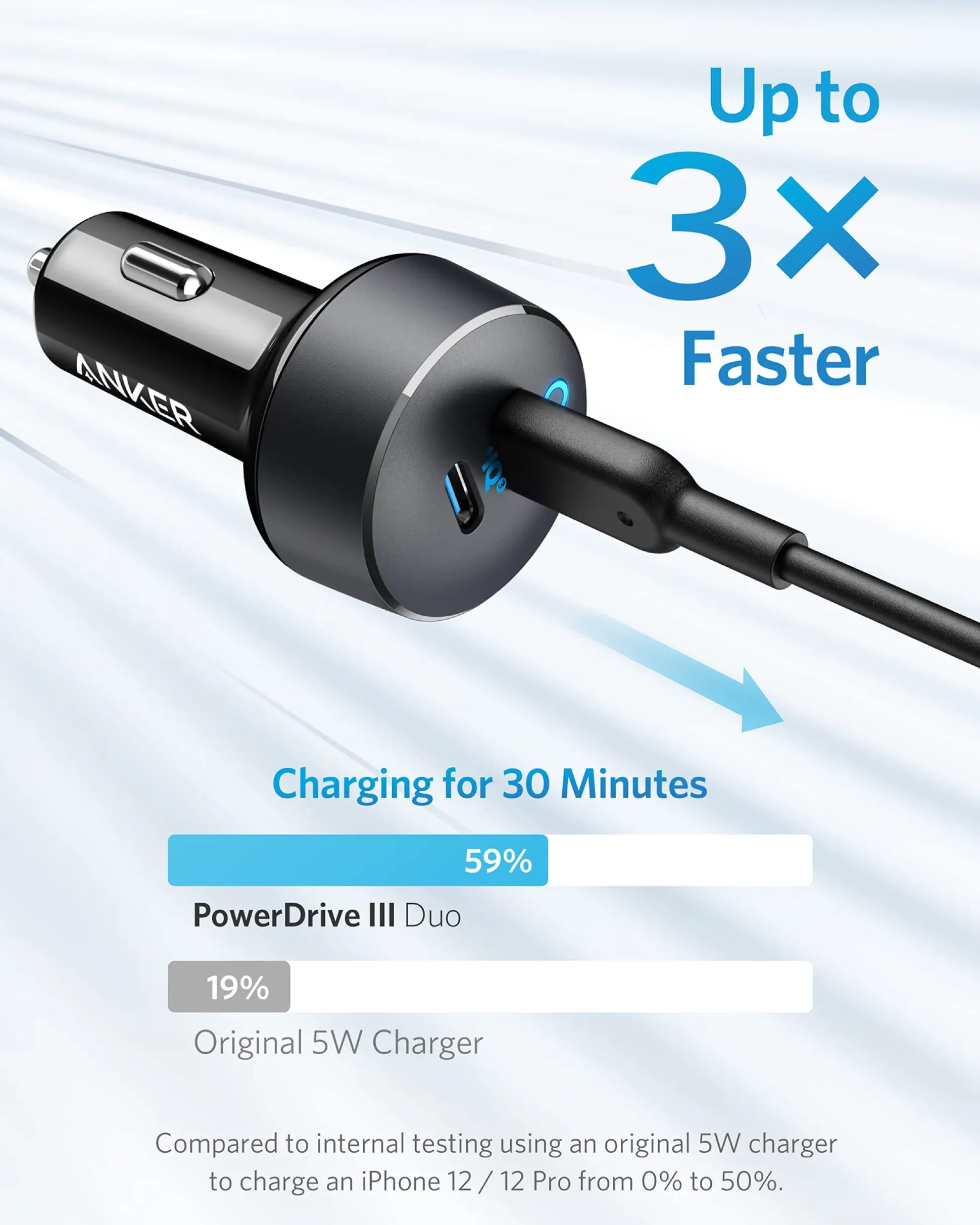 Anker PowerDrive III Duo USB-C Car Charger