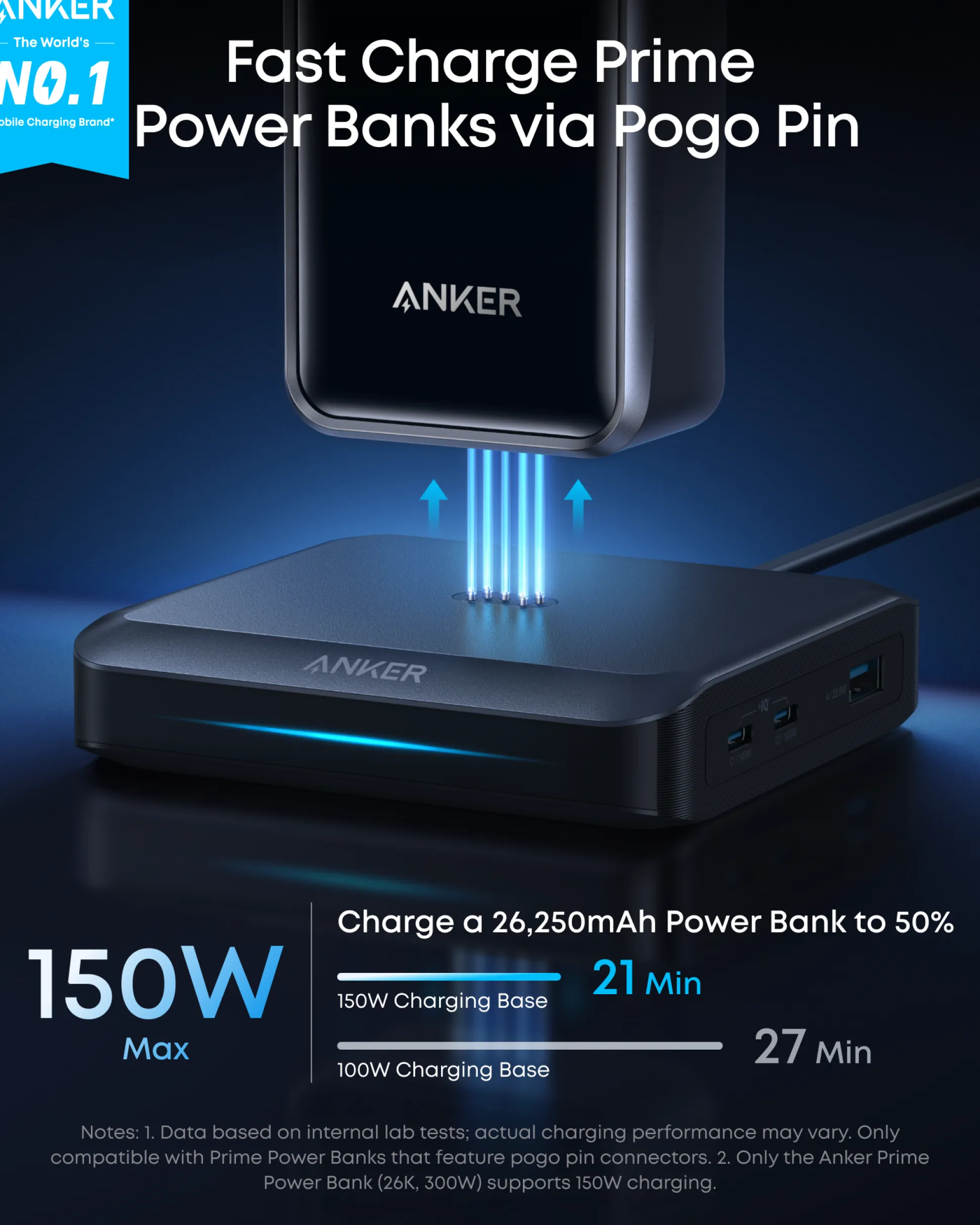 Anker Prime Charging Base (150W, 3 Ports)