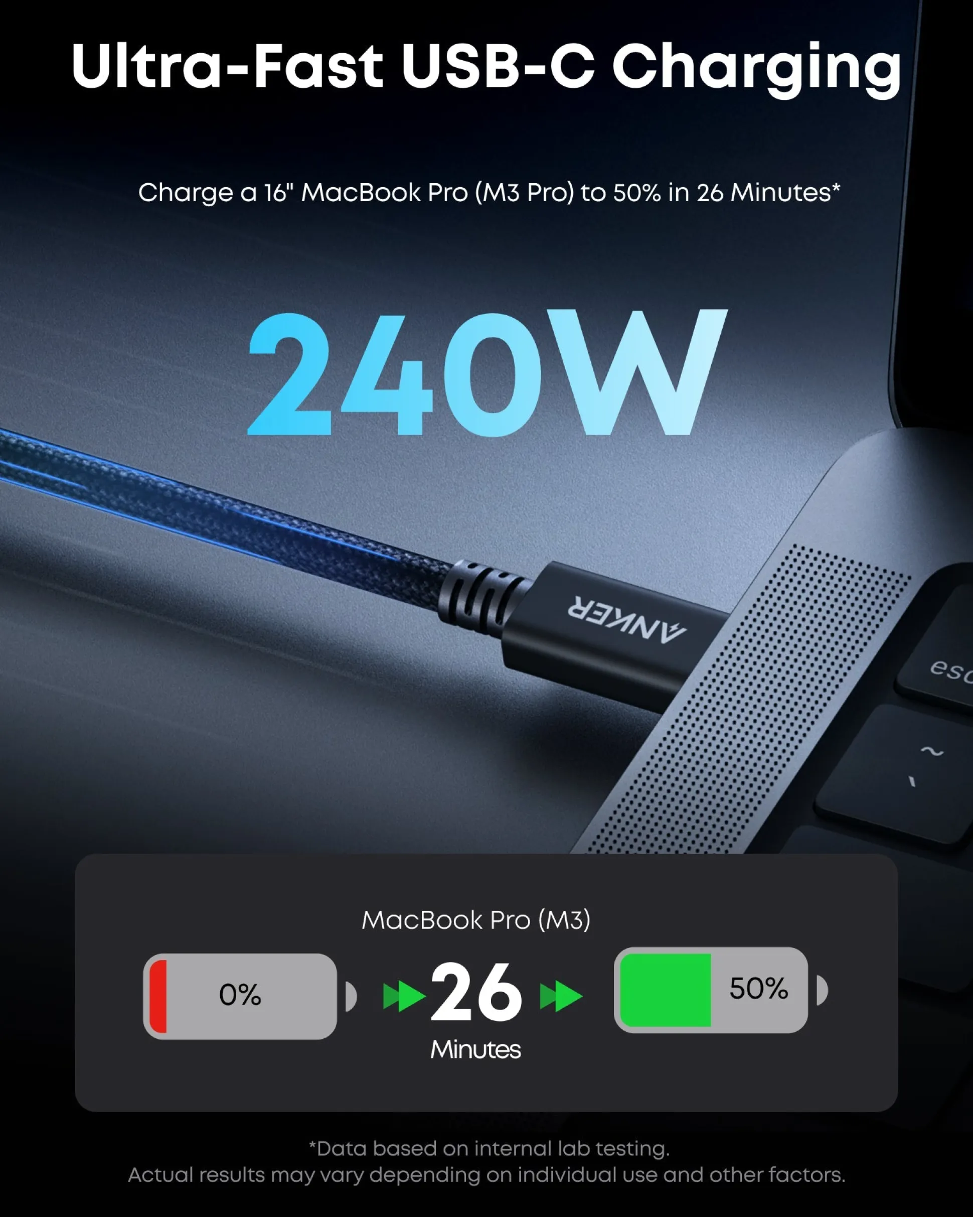 Anker Prime Thunderbolt 5 Cable (3.3 ft / 1.7 ft, 80 Gbps, 240W)